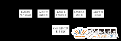 关于Ka频段卫星地面站接收信道设计详细解析,关于Ka频段卫星地面站接收信道设计详细解析,第2张