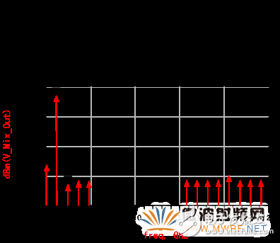 关于Ka频段卫星地面站接收信道设计详细解析,关于Ka频段卫星地面站接收信道设计详细解析,第8张