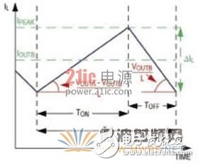 一种适用于汽车无线电系统AM和FM波段的低噪声开关电源详解,一种适用于汽车无线电系统AM和FM波段的低噪声开关电源详解,第12张