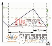 一种适用于汽车无线电系统AM和FM波段的低噪声开关电源详解,一种适用于汽车无线电系统AM和FM波段的低噪声开关电源详解,第26张