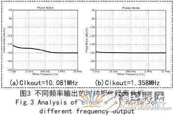 三分钟教会你，级联PLL超低噪声精密时钟抖动滤除技术研究,三分钟教会你，级联PLL超低噪声精密时钟抖动滤除技术研究,第5张