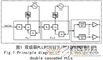 三分钟教会你，级联PLL超低噪声精密时钟抖动滤除技术研究,三分钟教会你，级联PLL超低噪声精密时钟抖动滤除技术研究,第2张