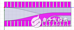 一文带你深入了解采用CMRC结构的Ka波段 四次谐波混频器设计,一文带你深入了解采用CMRC结构的Ka波段 四次谐波混频器设计,第7张