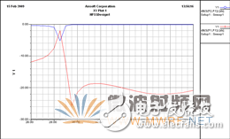 一文带你深入了解采用CMRC结构的Ka波段 四次谐波混频器设计,一文带你深入了解采用CMRC结构的Ka波段 四次谐波混频器设计,第9张