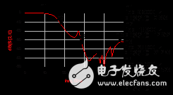 一文带你深入了解采用CMRC结构的Ka波段 四次谐波混频器设计,一文带你深入了解采用CMRC结构的Ka波段 四次谐波混频器设计,第12张