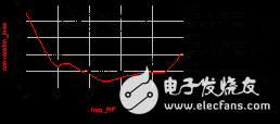 一文带你深入了解采用CMRC结构的Ka波段 四次谐波混频器设计,一文带你深入了解采用CMRC结构的Ka波段 四次谐波混频器设计,第14张