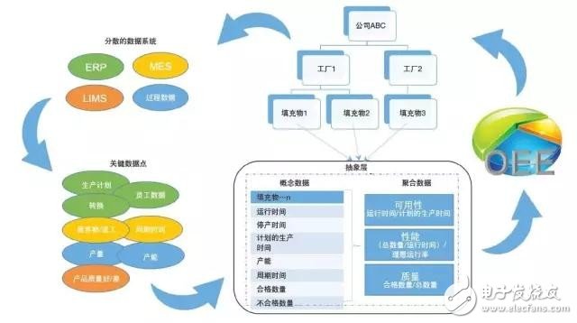 一文告诉你工厂如何利用大数据,一文告诉你工厂如何利用大数据,第2张