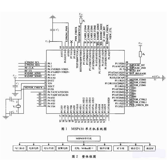 略谈MSP43单片机端口,略谈 MSP43单片机端口,第2张