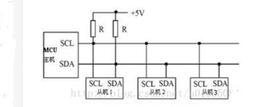 一文解读IIC总线的FPGA实现原理及过程,一文解读IIC总线的FPGA实现原理及过程,第3张