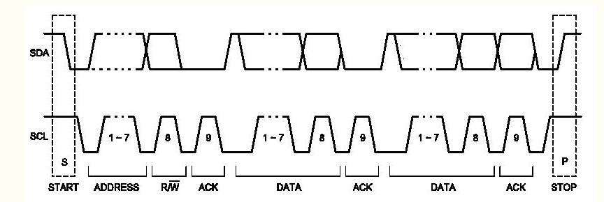 一文解读IIC总线的FPGA实现原理及过程,一文解读IIC总线的FPGA实现原理及过程,第6张