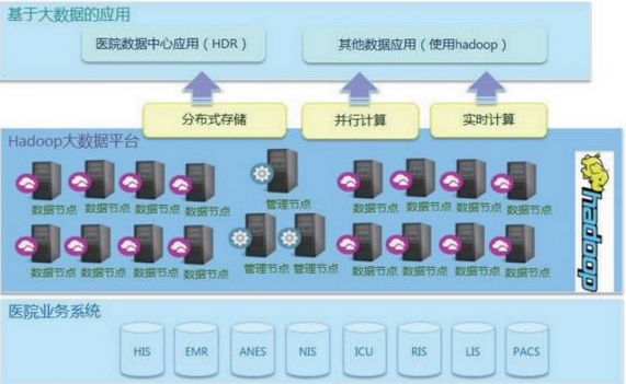 基于云计算系统的心电远程监护系统的应用,基于云计算系统的心电远程监护系统的应用,第2张