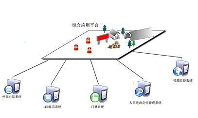 基于云计算系统的心电远程监护系统的应用,基于云计算系统的心电远程监护系统的应用,第3张