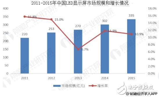 LED显示屏逐渐进入许多新的市场应用领域,LED显示屏逐渐进入许多新的市场应用领域,第2张