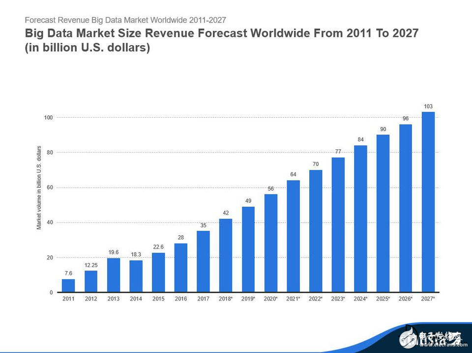 一文读懂2018年大数据的增长趋势 十张图告诉你,一文读懂2018年大数据的增长趋势 十张图告诉你,第3张