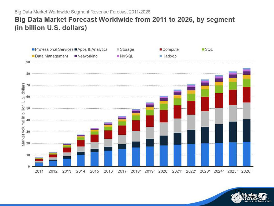 一文读懂2018年大数据的增长趋势 十张图告诉你,一文读懂2018年大数据的增长趋势 十张图告诉你,第6张