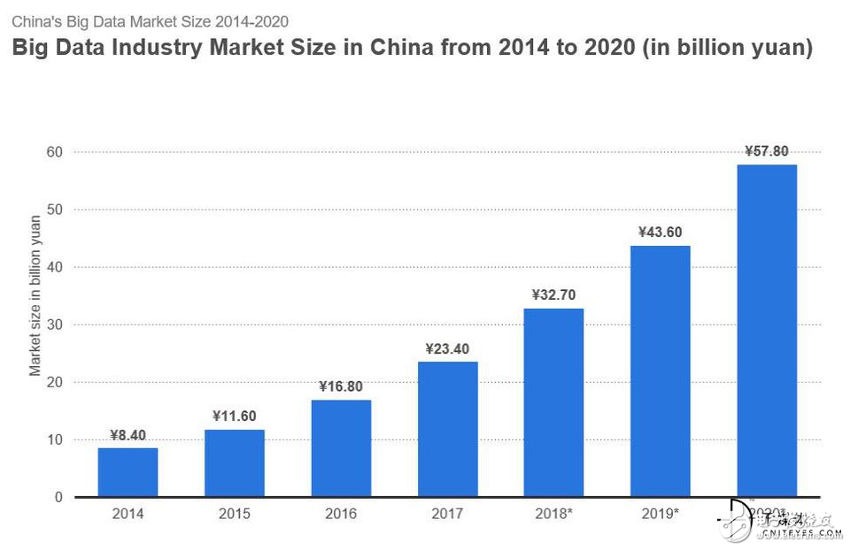 一文读懂2018年大数据的增长趋势 十张图告诉你,一文读懂2018年大数据的增长趋势 十张图告诉你,第8张