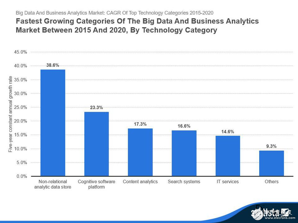 一文读懂2018年大数据的增长趋势 十张图告诉你,一文读懂2018年大数据的增长趋势 十张图告诉你,第9张