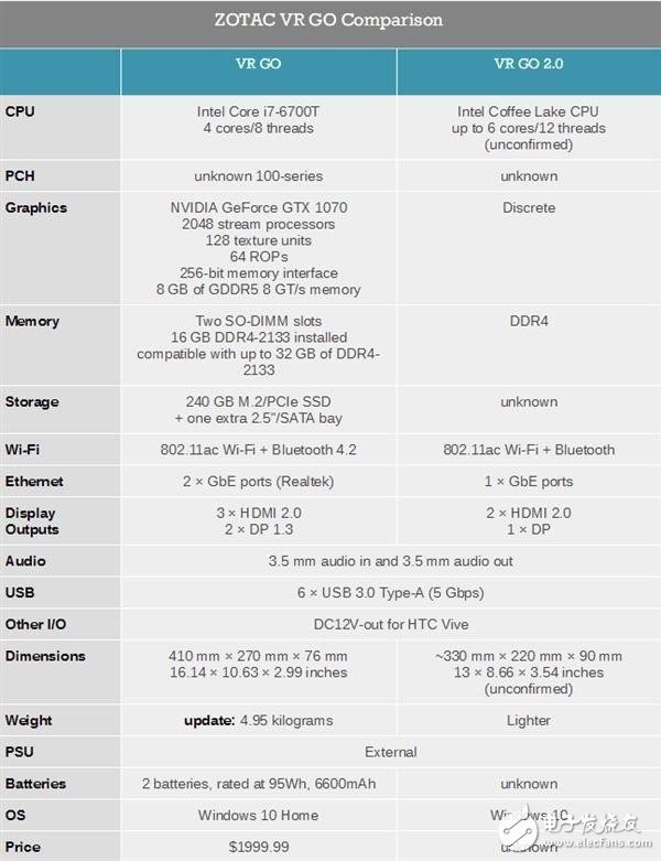 索泰宣布推出新一代VR PC背包,索泰宣布推出新一代VR PC背包,第2张