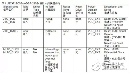 处理器耗电的案例分析,处理器耗电的案例分析,第6张