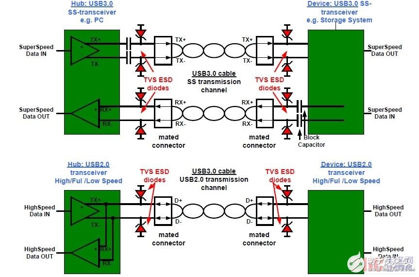 详解USB3.0系统设计挑战以及新型ESD防护策略,详解USB3.0系统设计挑战以及新型ESD防护策略,第2张