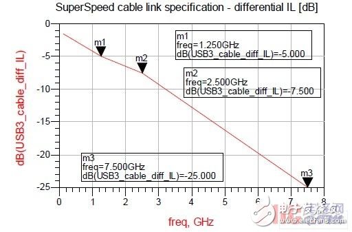 详解USB3.0系统设计挑战以及新型ESD防护策略,详解USB3.0系统设计挑战以及新型ESD防护策略,第4张