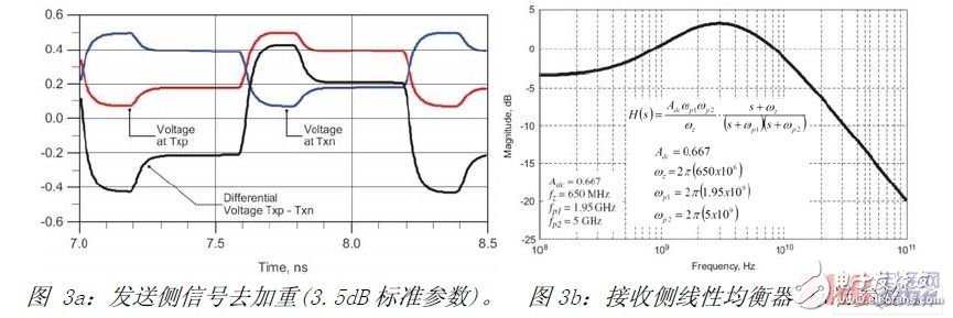 详解USB3.0系统设计挑战以及新型ESD防护策略,详解USB3.0系统设计挑战以及新型ESD防护策略,第5张