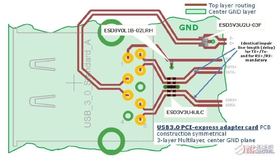 详解USB3.0系统设计挑战以及新型ESD防护策略,详解USB3.0系统设计挑战以及新型ESD防护策略,第6张
