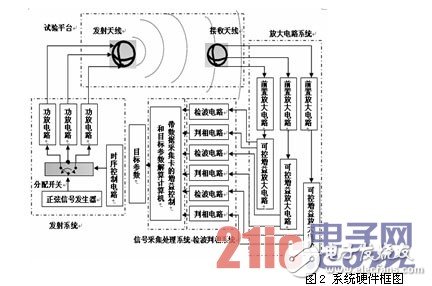 利用CPLD芯片和数字控制技术设计的时序电路,利用CPLD芯片和数字控制技术设计的时序电路,第3张