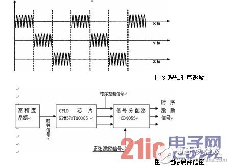 利用CPLD芯片和数字控制技术设计的时序电路,利用CPLD芯片和数字控制技术设计的时序电路,第4张