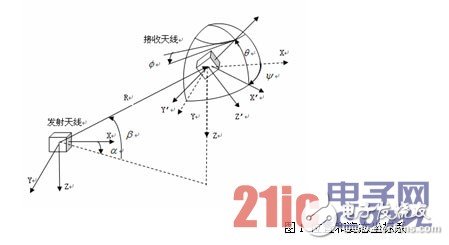 利用CPLD芯片和数字控制技术设计的时序电路,利用CPLD芯片和数字控制技术设计的时序电路,第2张