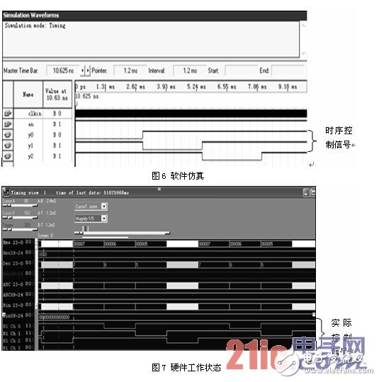 利用CPLD芯片和数字控制技术设计的时序电路,利用CPLD芯片和数字控制技术设计的时序电路,第6张