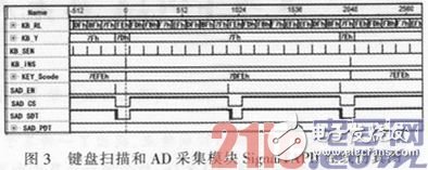 浅析基于FPGA的无人机控制器设计方案解析,浅析基于FPGA的无人机控制器设计方案解析,第4张