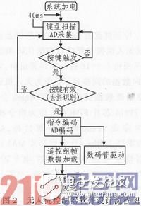 浅析基于FPGA的无人机控制器设计方案解析,浅析基于FPGA的无人机控制器设计方案解析,第3张