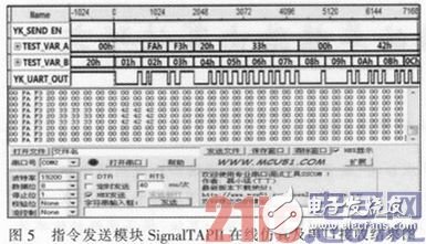 浅析基于FPGA的无人机控制器设计方案解析,浅析基于FPGA的无人机控制器设计方案解析,第5张