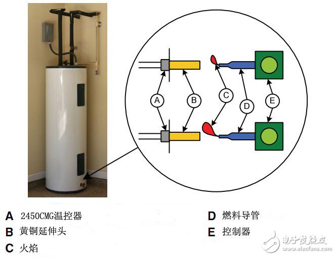 霍尼韦尔2450CMG系列温控器在燃气热水器中的作用,霍尼韦尔2450CMG系列温控器在燃气热水器中的作用,第2张