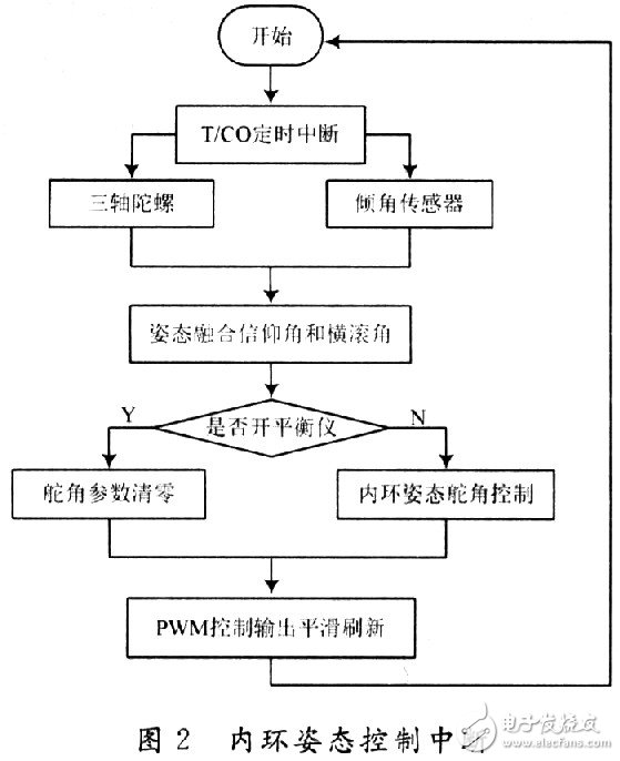 全姿态增稳控制系统：意在改进无人机的稳定性,全姿态增稳控制系统：意在改进无人机的稳定性 ,第5张