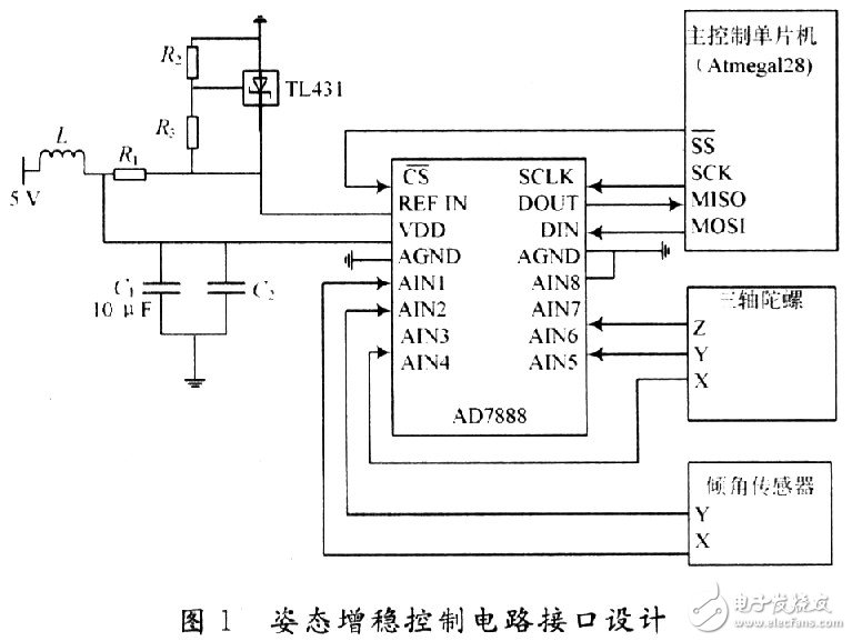 全姿态增稳控制系统：意在改进无人机的稳定性,全姿态增稳控制系统：意在改进无人机的稳定性 ,第2张