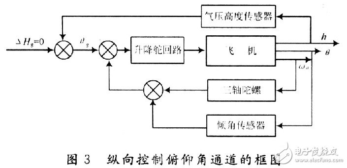 全姿态增稳控制系统：意在改进无人机的稳定性,全姿态增稳控制系统：意在改进无人机的稳定性 ,第6张