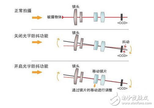 对摄影至关重要的加速度传感器,对摄影至关重要的加速度传感器,第2张