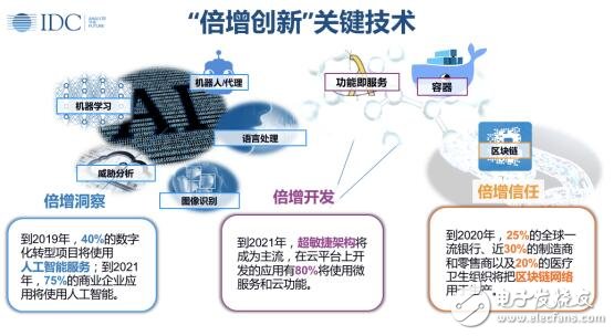 IDC：数字经济，智引未来,IDC：数字经济，智引未来,第3张