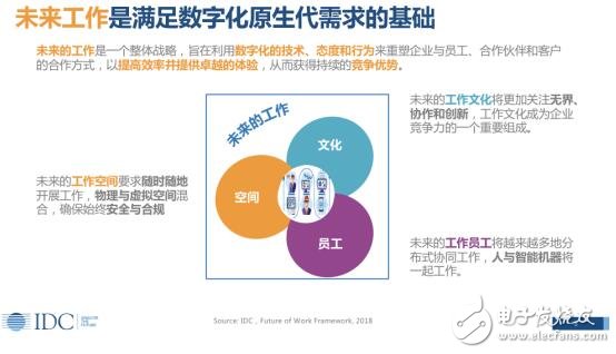 IDC：数字经济，智引未来,IDC：数字经济，智引未来,第9张