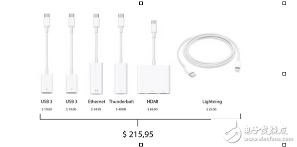 到目前为止最好的电脑接口--USB-C,到目前为止最好的电脑接口--USB-C,第2张