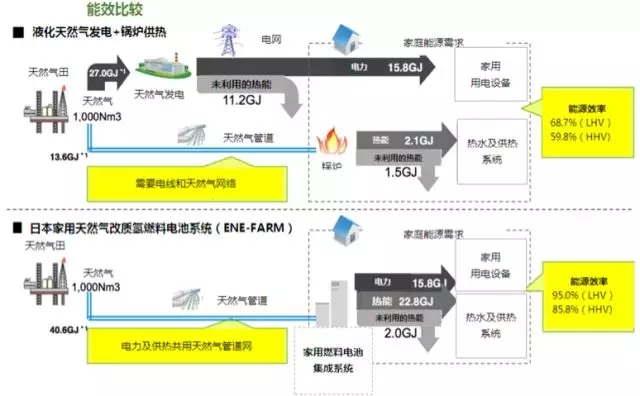 智能电网及能源网络融合互补，让用电成本都能得到实质改善,智能电网及能源网络融合互补，让用电成本都能得到实质改善,第4张