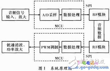 无线扩音系统设计，ATmega8系列,无线扩音系统设计，ATmega8系列,第2张