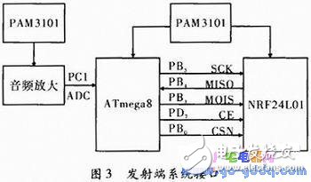 无线扩音系统设计，ATmega8系列,无线扩音系统设计，ATmega8系列,第4张