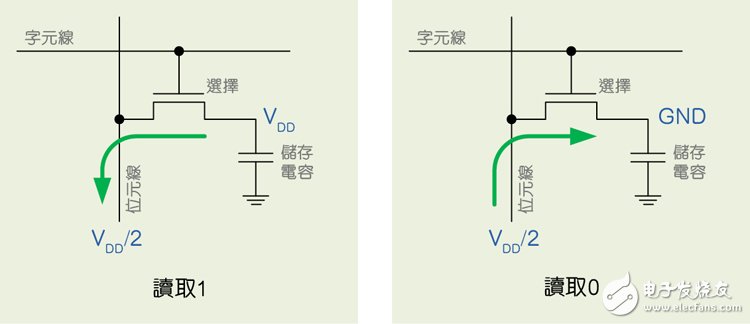 基于VLT技术的新型DRAM详解,基于VLT技术的新型DRAM详解,第2张