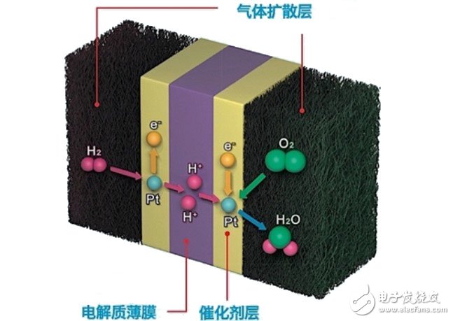 霍尼韦尔新型能源的空气流量传感器Zephyr HAF系列介绍,新型能源的空气流量传感器,第2张