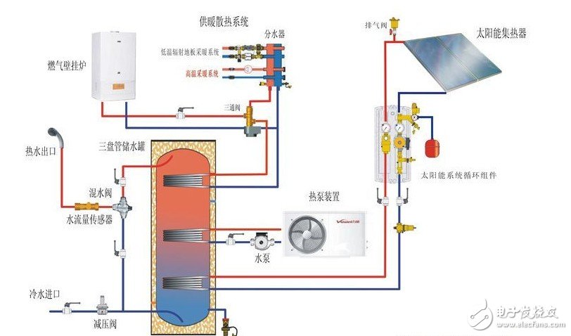 太阳能热水供暖系统的组成,太阳能热水供暖系统的组成,第2张