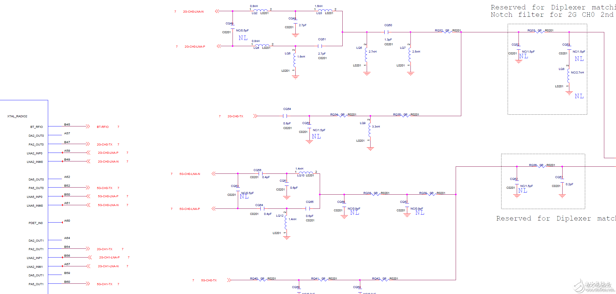 分享RF电路设计的一些经验,分享RF电路设计的一些经验,第2张