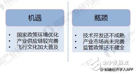 浅析2018年无人机发展的环境与趋势,浅析2018年无人机发展的环境与趋势 ,第3张